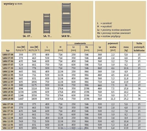 Радиатор для ванной комнаты SAN0704 714 x 400, шаг 360