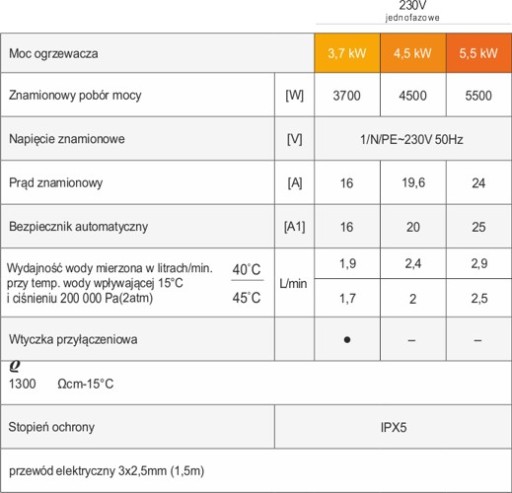 Водонагреватель DAFI 4,5 кВт 230 В с хромированной батареей