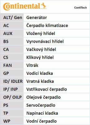 PASEK ROZRZĄDU VW 1,4TDI/1,9TD CONTITECH CT1028