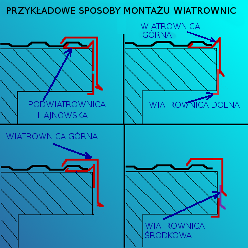 Pas podrynnowy ral 9005 MAT dł. 1,95 m CZARNY MAT