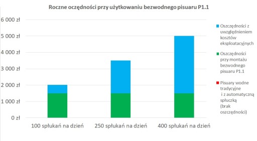 Безводный керамический писсуар P1, комплект Whiffaway