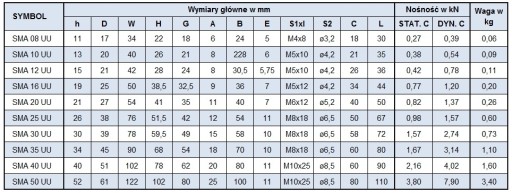 ЛИНЕЙНЫЙ ПОДШИПНИК SMA 20 GUU В КОРПУСЕ SMA20GUU