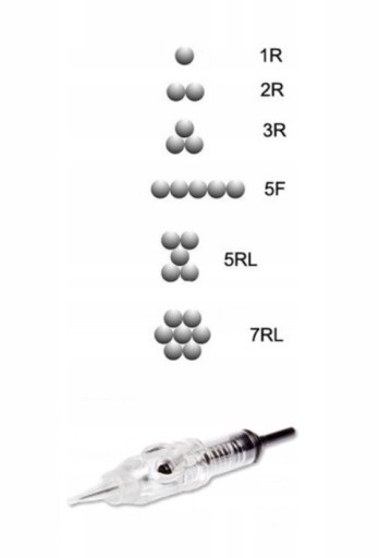 Kartridż do makijażu permanentnego 1R micro 0.25
