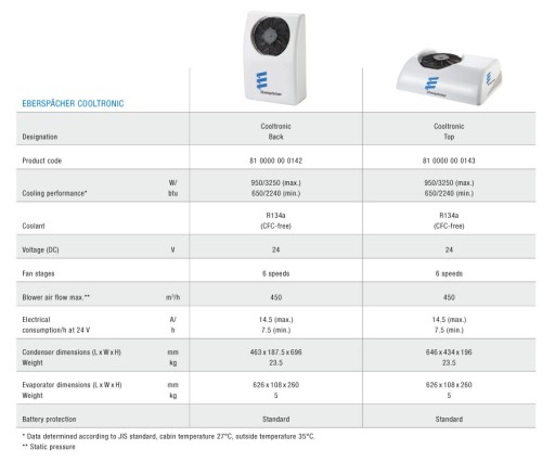 Кондиционер Eberspacher Cooltronic для задней парковки