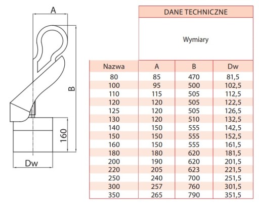 Заглушка для дымохода ACID FI 150 ОКРАШЕННЫЙ ЦВЕТ