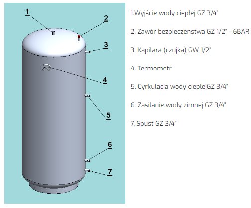 Bojler Chełchowski 200l Tank без катушек 0 Вт