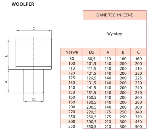 Nasada Kominowa Woolper Ocynk WENTYLACJA Fi 220