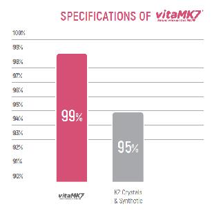 Натуральный ВИТАМИН K2 VitaMk7 КАПЛИ 30мл AVITALE