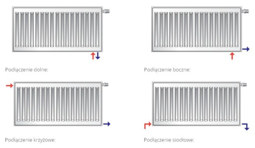 PURMO grzejnik dolnozasilany cv22 500x1000 Kraków