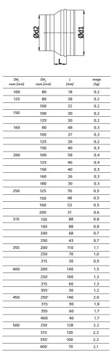 Камин РЕДУКЦИЯ оцинкованный 160/100 TERMOFLEX flex