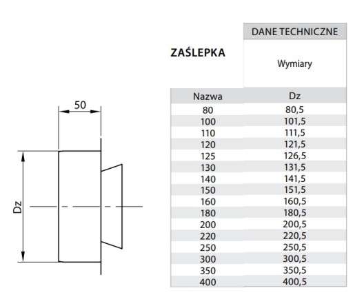 Кислотостойкая заглушка FI 220 Chimney System