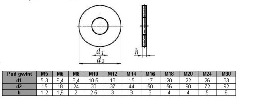 Шайба M5 увеличенная DIN 9021 (1 кг = ок. 860 шт.)