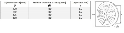 Решетка вентиляционная диаметром 125, нержавеющая сталь, регулируемая.