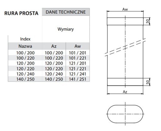 Rura Owalna 250 Żaroodporna 0,25M FI120/220