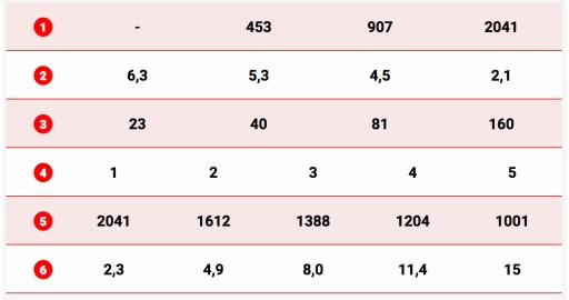 ЭЛЕКТРИЧЕСКАЯ ЛЕБЕДКА ДРАКОН 4500 фунтов 2,2 т/4,4 тонны