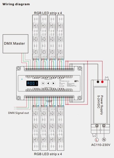 КОНТРОЛЛЕР DMX LED RGBW 24x3A, 12–24 В постоянного тока, DIN-РЕЙКА