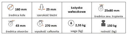 Поворотный ролик с тормозом, шпиндель 160 мм (25)