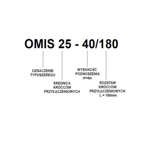 Циркуляционный насос OMIS 25-40/180 + резьбовые соединения OMNIGENA!