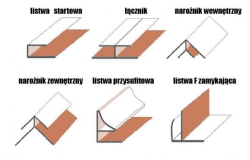 ПАНЕЛИ ПВХ ПАНЕЛИ сайдинг ОРЕХ ОРЕХ СОФИТ СТЕНА СТЕНА