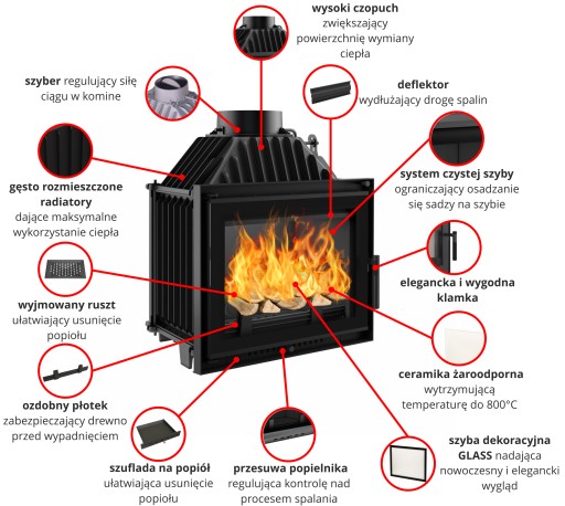 Каминная топка MAJA 8 DECO, БЕСПЛАТНАЯ УСТАНОВКА