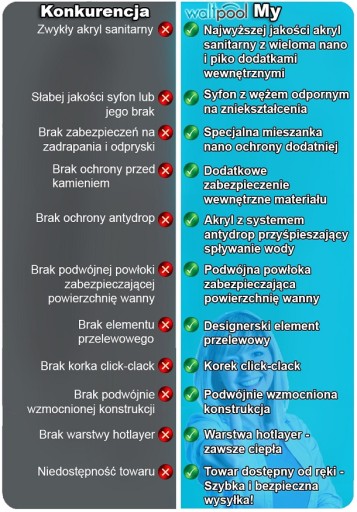 Отдельностоящая ванна - WALTPOOL-170X82 + СИФОН