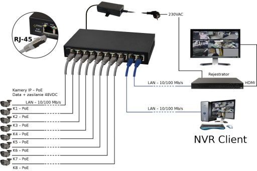 DAHUA SWITCH POE 4+2 DO KAMER IP PFS3006-4ET-60-V2