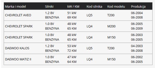 РЫЧАГ КЛАПАНА ИСКРЫ AVEO KALOS 1.0/1.2 SOHC