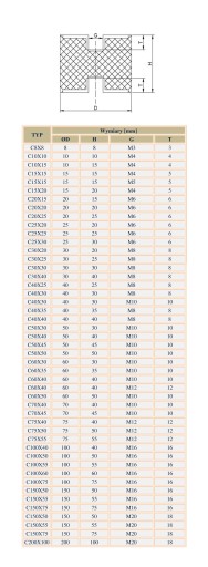 Виброизолятор резиновый амортизатор С60х30