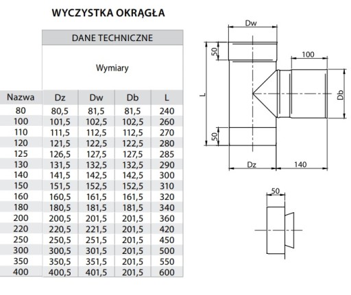 Wyczystka z zaślepką Kwasoodporna FI110