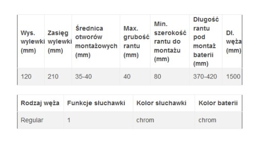 ОТЛИЧНЫЙ СМЕСИТЕЛЬ ДЛЯ ВАННЫ KERIA НА 4 ОТВЕРСТИЯ