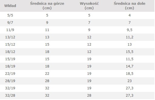 гидропонный набор, картридж 11/9 + индикатор h9 SET