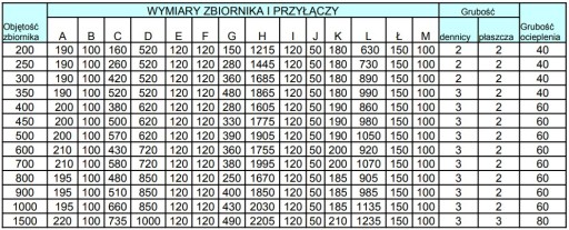 Bojler CHEŁCHOWSKI 400L 2W nierdzewka ECO