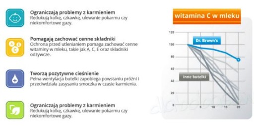 Антиколиковая бутылочка DR BROWN's. широкий 270 мл ОПЦИИ