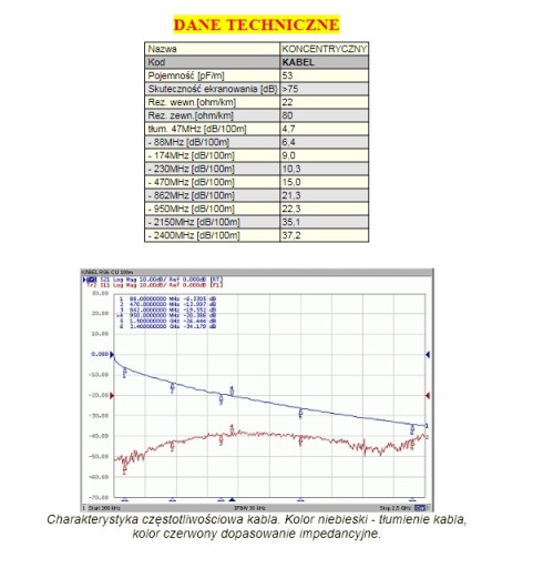 Комплект: 4 ТВ-АНТЕННЫ, ЧЕТЫРЕ КРОНШТЕЙНА 110 СМ, КАБЕЛЬ 50 М, 8xF