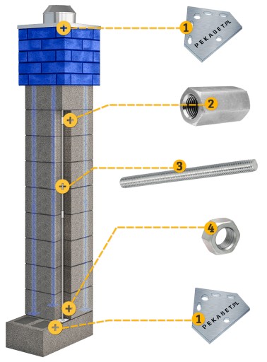 System zbrojenia komina STABIL 7M