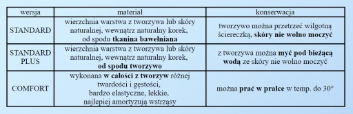 ОРТОПЕДИЧЕСКАЯ СТЕЛКА С ТОЛЩИНОЙ 3,1 - 5 СМ, ИЗГОТОВЛЕННАЯ НА ЗАКАЗ