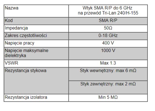 Разъем SMA/RP, кабель Tri-Lan 240 и Belden H-155