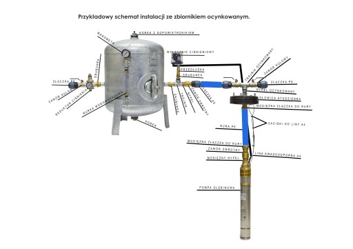 Погружной насос SQ 3-40 GRUNDFOS 75L 230V HYDROS