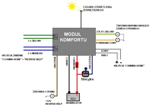 КОМФОРТНЫЙ МОДУЛЬ ПОВОРОТОВ 1x=3x COMING HOME +