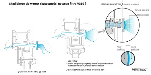 Оконный фильтр V310, 3 шт.
