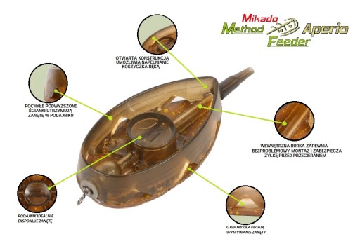 MIKADO METHOD FEEDER APERIO 15/20/30g +FORMA