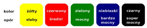 TAŚMA REHABILITACYJNA THERA BAND ZIELONA 2m 24h
