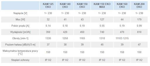 Dmuchawa wentylator kominkowy kam 125