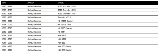 КРЫШКА ЗАЖИГАНИЯ HARLEY SPORTSTER XL 82-03