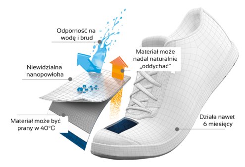 Impregnat do butów kurtek odzieży Xnano PRO 100ml