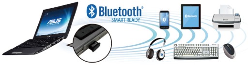 Новый быстрый адаптер Bluetooth 5.0 USB Trust Win10 Win11