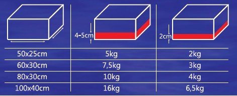 AQUA NOVA PLANT SOIL ACTIVE СУБСТРАТ ЧЕРНЫЙ 4 КГ