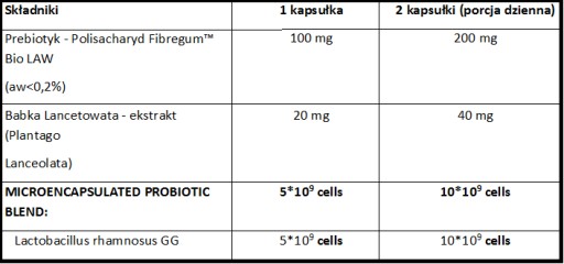 HIT! Synbiotyk LACTOBACILLUS RHAMNOSUS GG Aliness