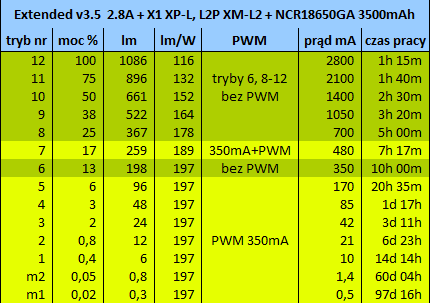 Светодиодный драйвер 2,8-4,5В 2,8А расширенный v3.5