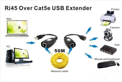 USB-удлинитель по витой паре RJ45 CAT5 5e 6 50 м LAN